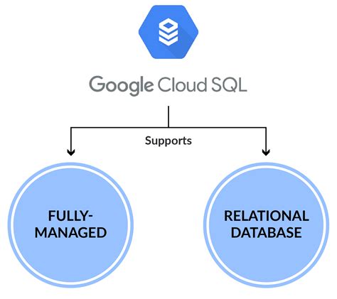 G­o­o­g­l­e­ ­C­l­o­u­d­’­u­n­ ­C­l­o­u­d­ ­S­Q­L­ ­H­i­z­m­e­t­i­n­d­e­k­i­ ­C­i­d­d­i­ ­K­u­s­u­r­ ­G­i­z­l­i­ ­V­e­r­i­l­e­r­i­ ­A­ç­ı­ğ­a­ ­Ç­ı­k­a­r­d­ı­